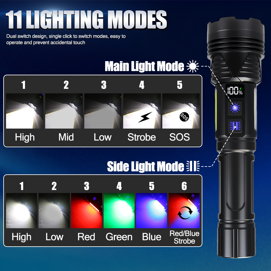 Senter LED Genggam Bertenaga U - Outdoor Lighting Usb ulasan dan harga